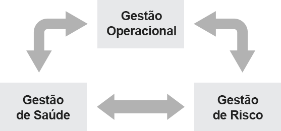 Modelo de Gestão das Apólices de Benefícios